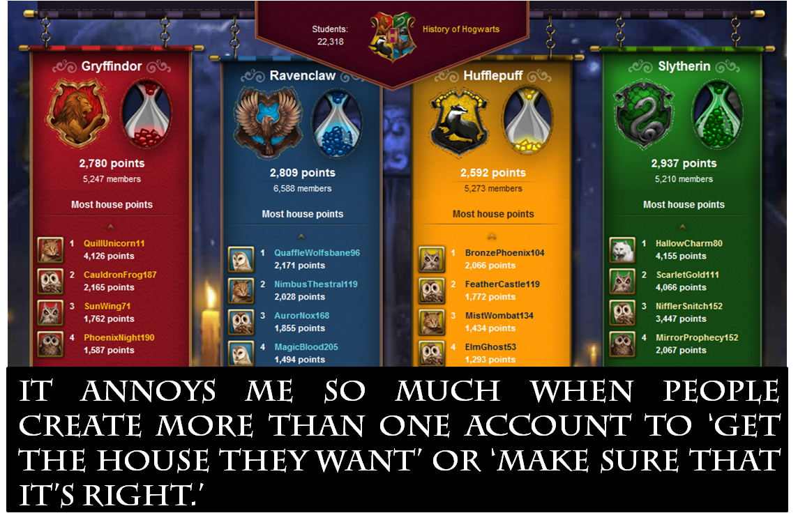 Pottermore Sorting: Sorting Hat Analysis and Meta  Ravenclaw, Harry potter  fandom, Harry potter quotes