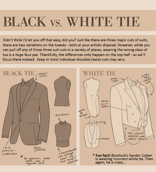 nihilnovisubsole:AK’s Guide to SuitsAn introduction to the finer details of menswear, and how to get