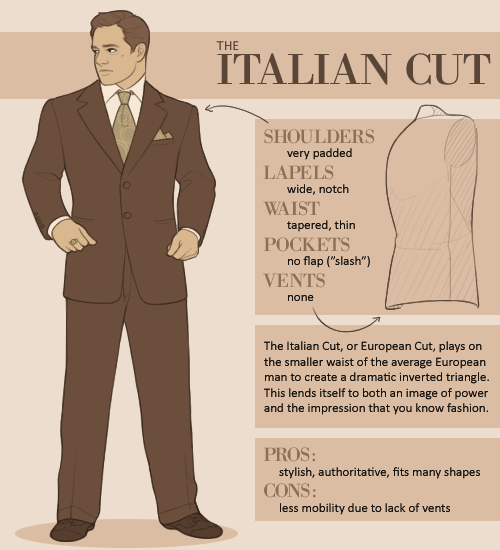 AK’s Guide to SuitsAn introduction to the finer details of menswear, and how to get them right in yo