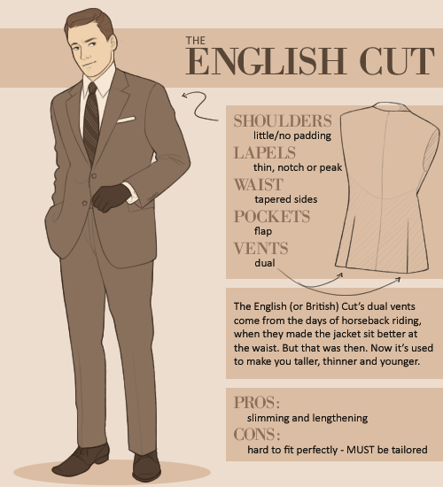 AK’s Guide to SuitsAn introduction to the finer details of menswear, and how to get them right in yo