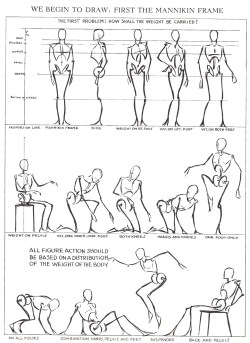 busket:  Working with a mannikin frame from Figure Drawing For All It’s Worth by Andrew Loomis