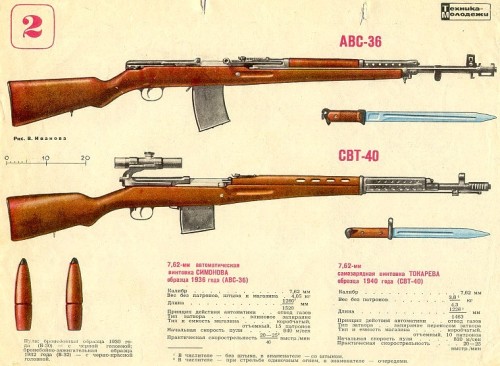 learnosaurusrex:  The Soviet AVS-36 and the SVT-40 battle rifles, chambered in 7.62X54R. The former is notable for being fully automatic and nigh uncontrollable even with a muzzle brake. The latter was widely more manufactured and semi-automatic, but