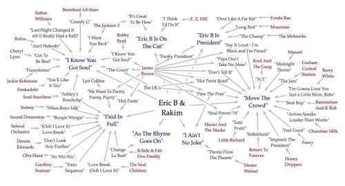 Eric B & Rakim - Paid In Full [The Samples] “Pass the Peas” by The J.B.’s Sampled in “I Ain’t No Joke” and “Move The Crowd” Produced by Eric B. & Rakim  “Theme from the Planets” by Dexter Wansel Sampled in “I Ain’t No Joke”