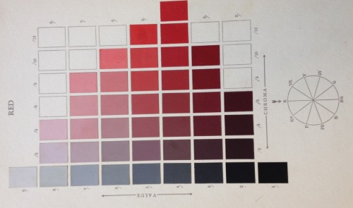 johnnyniles: Pages from the 1929 Munsell Book of Color, a color atlas that uses the Munsel