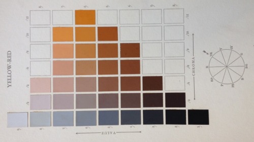 johnnyniles: Pages from the 1929 Munsell Book of Color, a color atlas that uses the Munsel