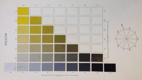 johnnyniles: Pages from the 1929 Munsell Book of Color, a color atlas that uses the Munsel