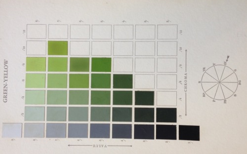 johnnyniles: Pages from the 1929 Munsell Book of Color, a color atlas that uses the Munsel