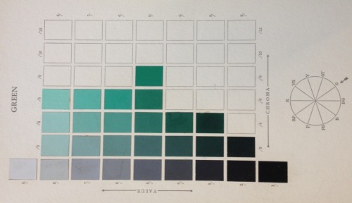 johnnyniles: Pages from the 1929 Munsell Book of Color, a color atlas that uses the Munsel