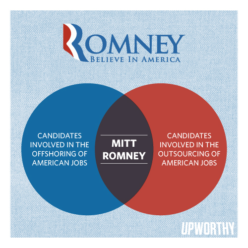 oogeewoogee:
“ Since Team Romney’s understanding of the use of venn diagrams is hazier than a Bain Capital tax return, Mitt, Venn and Now has stepped up to help demonstrate just what these clever charts are meant to do. Williard, kindly have a seat...