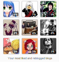 the-second-day:  Meu Follow Friday: watashi-wa-otaku-desu and-we-fade (tem também
