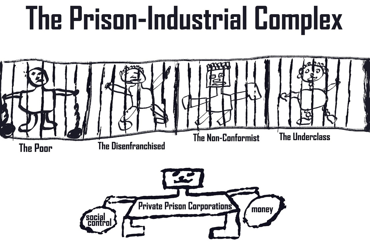 politicalarts:
“ Children’s artwork explaining how private prison corporations target citizens
”