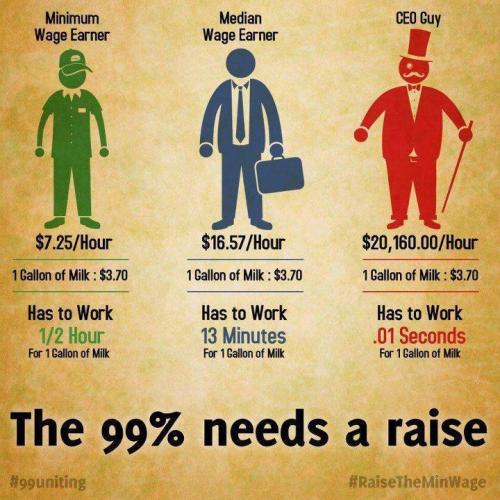baggy-and-kitty:  anarcho-queer:  ibetyourphysiquehelps:  WHOA WHOA WHOA. excuse me.But the minimum wage is set for teenagers with first jobs/ college students TO GET EXPERIENCE. Because a higher paying job isn’t going to higher you unless ypu have
