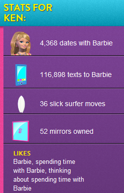 -makemesmile:  i was looking at ken’s “wall” on barbie.com and i have concluded