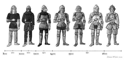 I studied the history of European armour; it was fun! PDF of the book I made here More pictures here