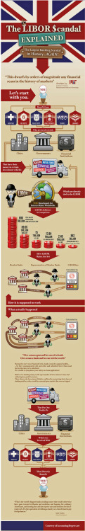 cultureofresistance: This nifty infographic from AccountingDegree.net gives non-finance fo