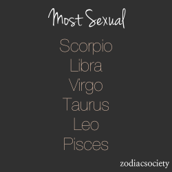 nataliechronicles:  tarynel:  everlastingdope:  yatir:  vizuallyill:  Pisces  I’m a Leo..get at me! Lol Top of the chart baby lol  haha Virgo  I don’t believe majority of this. MAYBE Libra/Leo..but the rest of y’all.   YEAH BABY!&hellip;.BIG UPS