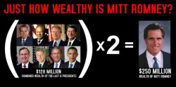 bemusedlybespectacled:  solitarelee:  rabbleprochoice:  conservative-bitchxo:  thepoliticalfreakshow:  Puts everything in perspective, doesn’t it? Mitt is richer than the past eight Presidents combined!!! And he still claims he doesn’t support the