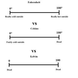 alexander:  butterflies—instead:  Don’t know if you guys know this, but celcius is based on water: 0 is when water solidifies and becomes ice, and 100 is when water boils.   hey, this literally has nothing todo with the post , thx !  Actually it&rsquo;s