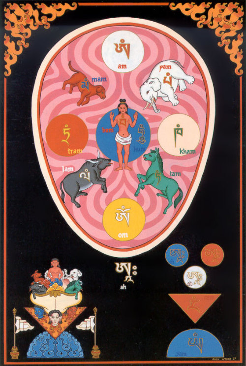 6 yogas of Naropa