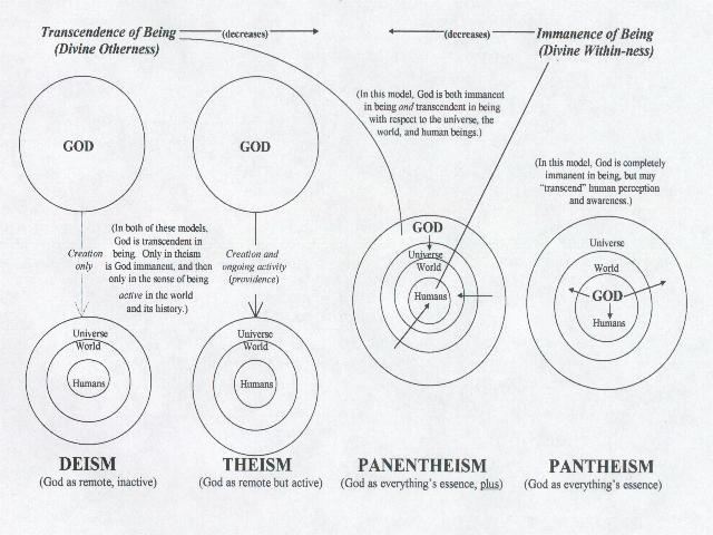 mrbear16:  I actually do know a Deist.