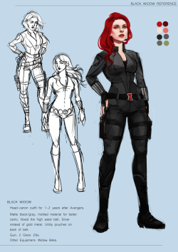 vylla-art:  Started compiling reference sheets