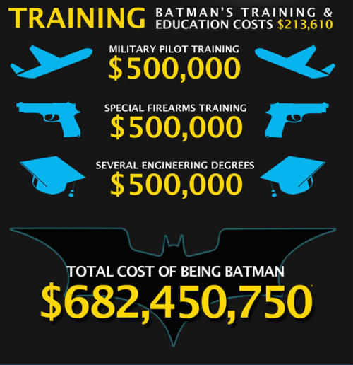 punkgotfat:  The Cost Of Being Batman  adult photos