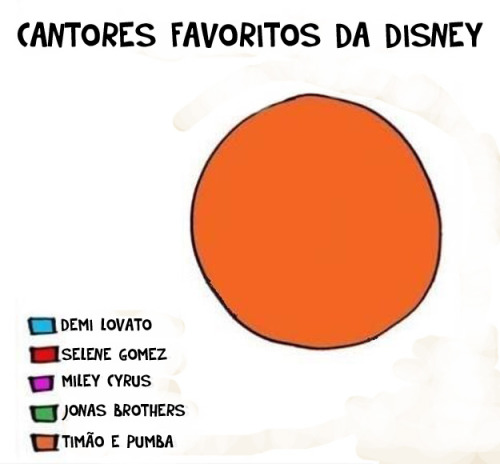 blogdotroll:  Timão E Pumba 4EVER