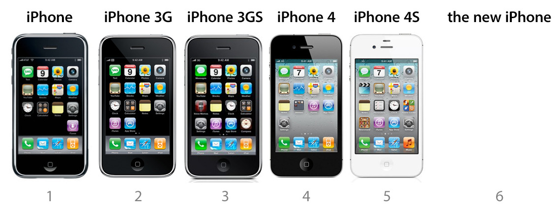 Stop calling the next iPhone “iPhone 5”.