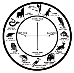 dreamspeaker:  ~ Native American Astrology ~ The animal energies selected for each birth sign, I’m told, are native inhabitants of the Rocky Mountains and thus they inhabit regions of Canadian British Colombia, down through the western regions of North