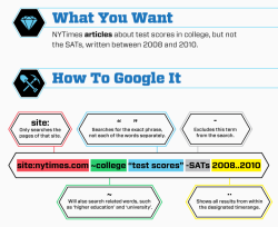 sparklemagpie:  cutlerish:  explore-blog:  Excerpt from a larger infographic guide to getting more out of your Google searches  People always wonder how I find things so fast.  USEFUL STUFF! 
