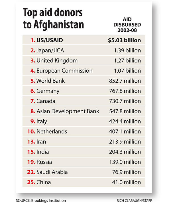 With all this money, why is the country still at a mess? Whose pockets are this money going to? #corruption.