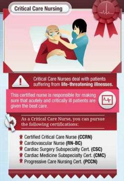 nurse-on-duty:  Nursing Specialties 