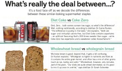 health-heaven:  What’s really the deal between? (Click photo for larger view) 