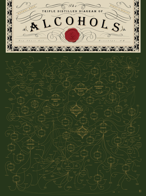 laughingsquid:  The Triple Distilled Diagram of Alcohols by Pop Chart Lab