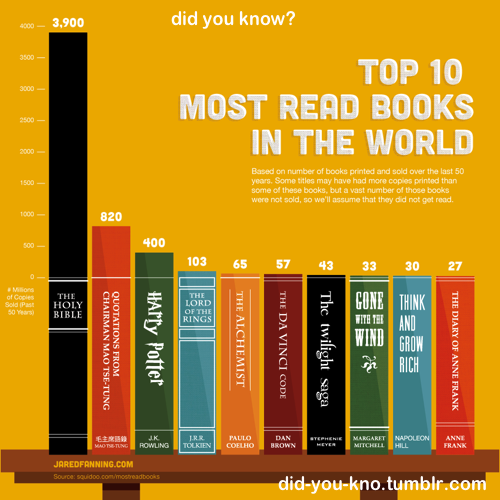 did you know?