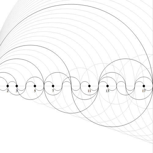 jtotheizzoe: Visualizing Prime Numbers Jason Davies has created a way to visualize prime numbers as 