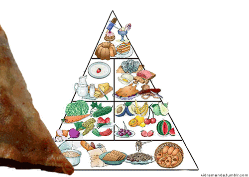 felfela:  created-fromclay:  The Ramadan Food Pyramid (by Sidra) (A Sidra Production) (Sidra 2012)  . 