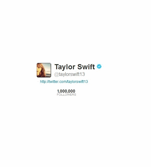 i posted this on 9th Sep 2012 when Taylor hit 17 millions followers on twitter, and now she has 35mi