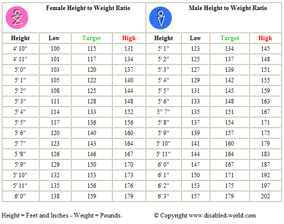 notjustanotherstatistic:  fitsp0:  I am honestly going to post this everyday.  Spread