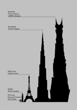 jrrtolkiennerd:“That must be Lord Sauron’s