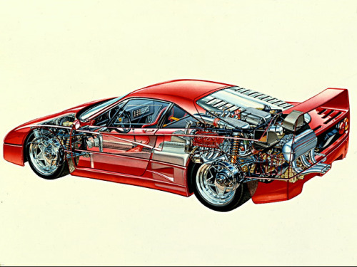 imschutzderdunkel:1987 Ferrari F40 (Pininfarina)
