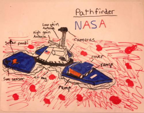 In honor of curiosity’s flawless landing, here’s a drawing I did of the mars pathfinder back when it landed in 1997 when I was 8 years old