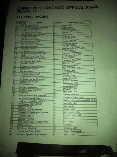 (via CMWC 2012 Chicago Official Final Results (Photo by Heather Muller) - Urban Cyclist Worldwide)