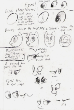 Someone asked for a tutorial on eyes, so