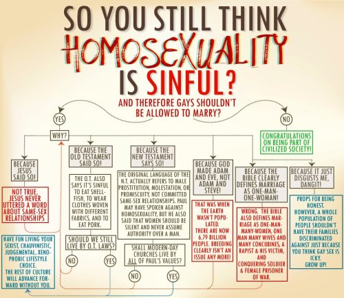 hatefulatheist:  One of the quickest ways to make a Christian stumble when they start talking about a biblical view of marriage is to ask them what the bible’s view on polygamy is. Unless of course they are a Mormon in which case you’ve got a whole