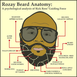   Rick Ross Beard Anatomy: A Psychological