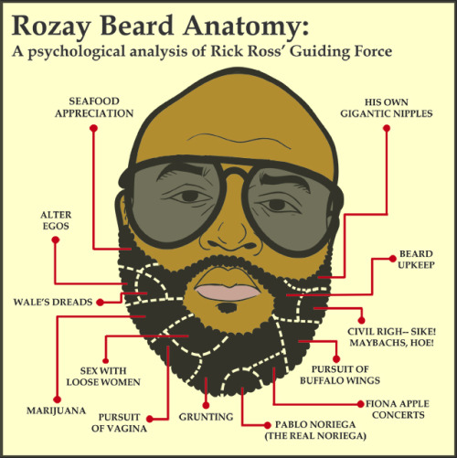   Rick Ross Beard Anatomy: A Psychological Analysis   