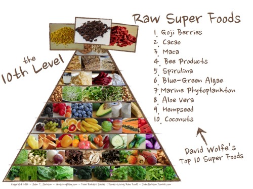 Raw Food Pyramid: 10th Level - Super Foods.
What’s a Super Food? It’s a food that is so packed with complete nutrient value that a human could live on a small amount of them, alone.
David Wolfe made them famous by focusing so much attention and...
