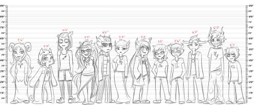 blimpgato:Due to twitter shenanigans, I ended up drawing my own Troll Headcanon Height Chart! Though