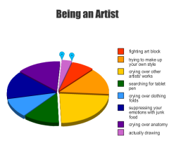 ask-lesboloo:  ask-dawnstar:  askvixy-mod:  demeaniac:  my days as an artist sleep not included inspired by this post  seems about right to me XD  so true  I’m just going to leave this here until the next lesboloo update. Eeeyup. 